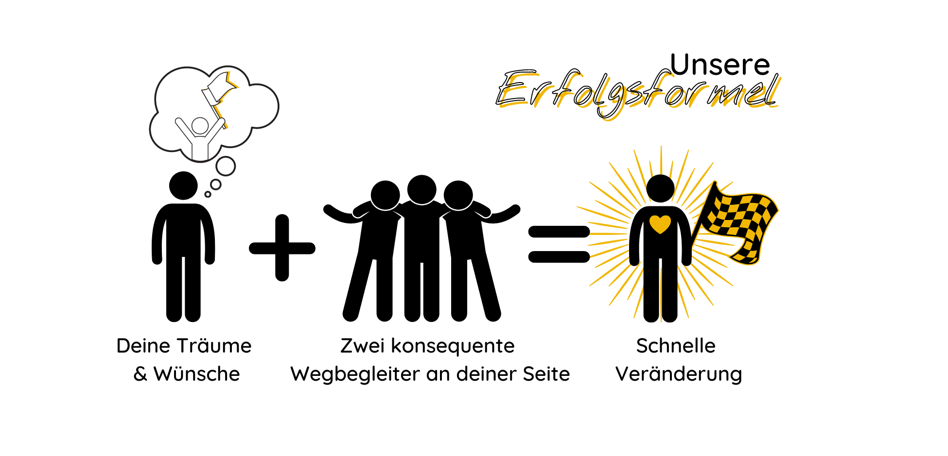UnsereErfolgsformel